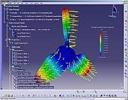 The development of the indian light combat aircraft. Computer Aided Three Dimensional Interactive Application Wikipedia