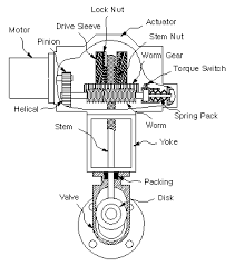 Image result for motor actuator valve