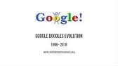 For its 19th birthday, google has posted a birthday doodle that leads to a spinner prompting surprise searches for 19 of its past easter egg games and quizzes. Google Birthday Surprise Spinner Youtube