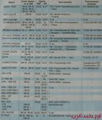 Https Xn 8sbabr6ahc3e Xn P1ai Vybor Complect Granta 658 Choice Motor Oil Granta Html