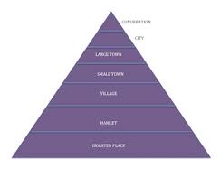 Settlement Hierarchy Definition Categories Study Com