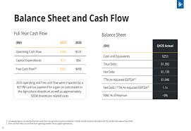 Trimble 2025年第四季度業績：收入超指引，利潤率大幅擴張作者 ...