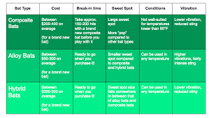 Baseball Bat Buying Guide