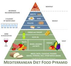 mediterranean diet meal plan