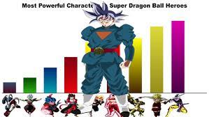The strongest unfused character, on the other hand, would be, ultimate/mystic gohan. Who Is The Most Powerful Character In Dragon Ball Z Quora