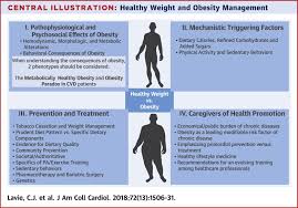 Healthy Weight And Obesity Prevention Jacc Health Promotion Series Sciencedirect