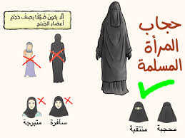 الحجاب الشرعي الكامل (النقاب) في القرآن الكريم والسنة النبوية وأقوال  الفقهاء والأئمة الأربعة
