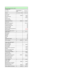 Projected Balance Sheet Format How To Create A Projected Balance Sheet Format Download This Projected Balance Shee Balance Sheet Templates Business Template