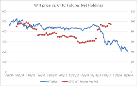 q1 2016 forecast no end in sight for oil price declines