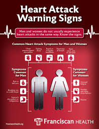 Women S Heart Attack Signs Are Different Women Heart Attack Signs Of Heart Attack Heart Attack Symptoms