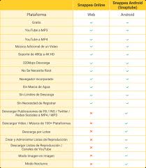 Itubego youtube downloader for android is an free app lets you download youtube. Descargar Musica Youtube En Alta Calidad Youtube Mp3 320kbps Apk