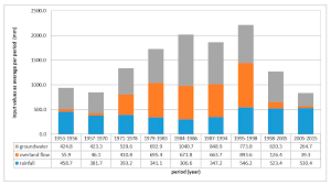 The romanian statistical yearbook romanian: Water Free Full Text The Impact Of Human Interventions And Changes In Climate On The Hydro Chemical Composition Of Techirghiol Lake Romania Html