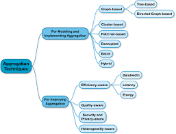 Data Center Semantic Scholar In 2020 Grid Computing Cloud Computing Cloud Data