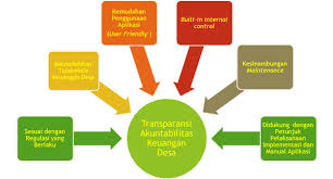 Browser, kamera, sebagian games, dan sebagainya. Sekilas Aplikasi Siskeudes Keuangandesa Dot Info Mengawal Tata Kelola Keuangan Desa