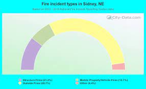 Sidney Nebraska Ne 69162 Profile Population Maps Real Estate Averages Homes Statistics Relocation Travel Jobs Hospitals Schools Crime Moving Houses News Sex Offenders