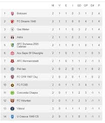 Are în spate nouă ani de televiziune, timp în care a reuşit să parcugă toate treptele meseriei de jurnalist de televiziune. Liga 1 Programul Etapei Vezi Toate Meciurile Sport Ro