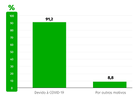 Estágio profissional, estágio de verão. Trabalho Remoto Dispara Com Covid Portugal Tem Um Milhao De Pessoas Em Teletrabalho Eco