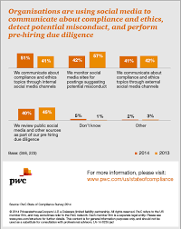 Pin On Compliance Regulation