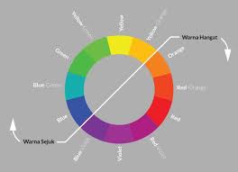 Check spelling or type a new query. Macam Macam Warna Pengertian Istilah Dan Karakter Warna