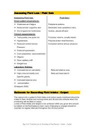 assessing fluid loss fl