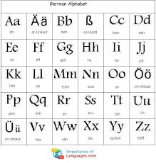 When is a consonant hard and when is it soft? Learn German Alphabet German Language Alphabet Letters Chart