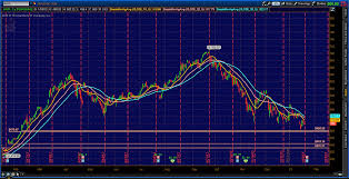 Aapl Options Trading Ideas For Multiple Viewpoints