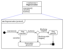 Zustandsdiagramm Uml Wikipedia