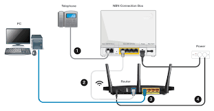 Cara setting modem hg8245h huawei menjadi access point dapat dilakukan dengan beberapa langkah. Troubleshoot Memanfaatkan Menjadikan Modem Router Bekas Telkom Sebagai Wifi Terusan Repeater Local Pmdk Dua Online Webblog Info Berbagi Class It