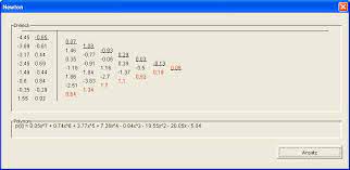 Here we can apply the lagrange's interpolation formula to get our solution. Interpolationsverfahren