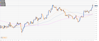Gbp Usd Technical Analysis 1 3300 Is The Next Destination