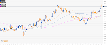 gbp usd technical analysis 1 3300 is the next destination