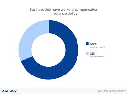 Image result for Workers Compensation Insurance