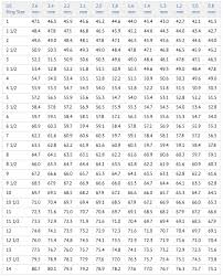 Ring Blank Sizing Chart Gotcha Rocks