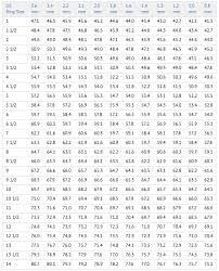 ring blank sizing chart gotcha rocks