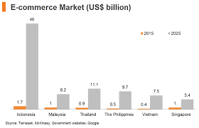 Asean Consumer Survey E Commerce Potential Hktdc Research