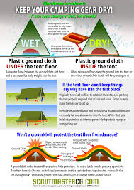 Make Your Outdoor Adventures Even Better With These Camping Tips Camping Gear Camping In The Rain Tent Camping