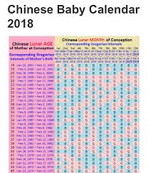 chinese gender predictor december 2018 babies forums