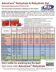 Rehydrate Rehydrate Gel Comparison Chart Advocare Health