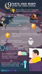 Maybe you would like to learn more about one of these? Mimpi Bertemu Rasulullah Saw Ini Maknanya Okezone Lifestyle
