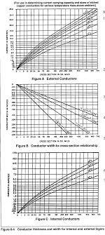 wire ampacity chart electronic circuit diagram