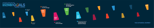 The highest representatives of un member states gathered at the first sdg summit in new york in september 2019 to review progress in the implementation of the 2030 agenda for sustainable development. Aotearoa New Zealand Sustainable Development Goals Summit Series Linkedin