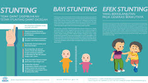 Bkkbn Ntb Bkkbn Nusa Tenggara Barat