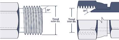 hydraulic fitting thread chart hydraulics direct