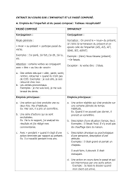 Je suis passée tu es passée elle est passée nous sommes passées vous êtes passées elles sont passées. Extrait Du Cours Sur L Imparfait Et Le Passe Compose