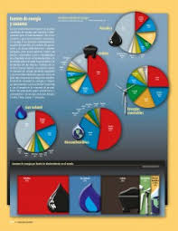 Atlas de geografía del mundo grado 5° libro de primaria. Fuentes De Energia Y Consumo Ayuda Para Tu Tarea De Atlas De Geografia Del Mundo Sep Primaria Quinto Respuestas Y Explicaciones