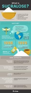 5 Reasons To Avoid This Artificial Sweetener Sucralose Artificial Sweetener Sucralose Dangers
