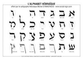 Hebrew is the language of the torah and of most jewish prayers and is written from right to left. Hebrew Calligraphy Learn Hebrew Alphabet Hebrew Alphabet Hebrew Alphabet Letters