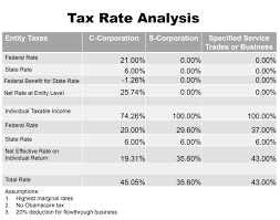 61 veracious ga state income tax refund cycle chart