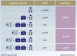 إحباط يندلع مضحك أسعار تذاكر الخطوط السعودية للرحلات الداخلية A 1inspection Com