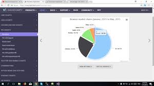 Pie Chart Report Using Asp Net Mvc And Highchart Pie Chart In 15 Minute